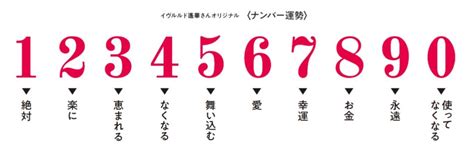 4 風水|風水で最強の縁起のいい数字は？2桁3桁4桁の幸運を呼ぶ語呂合。